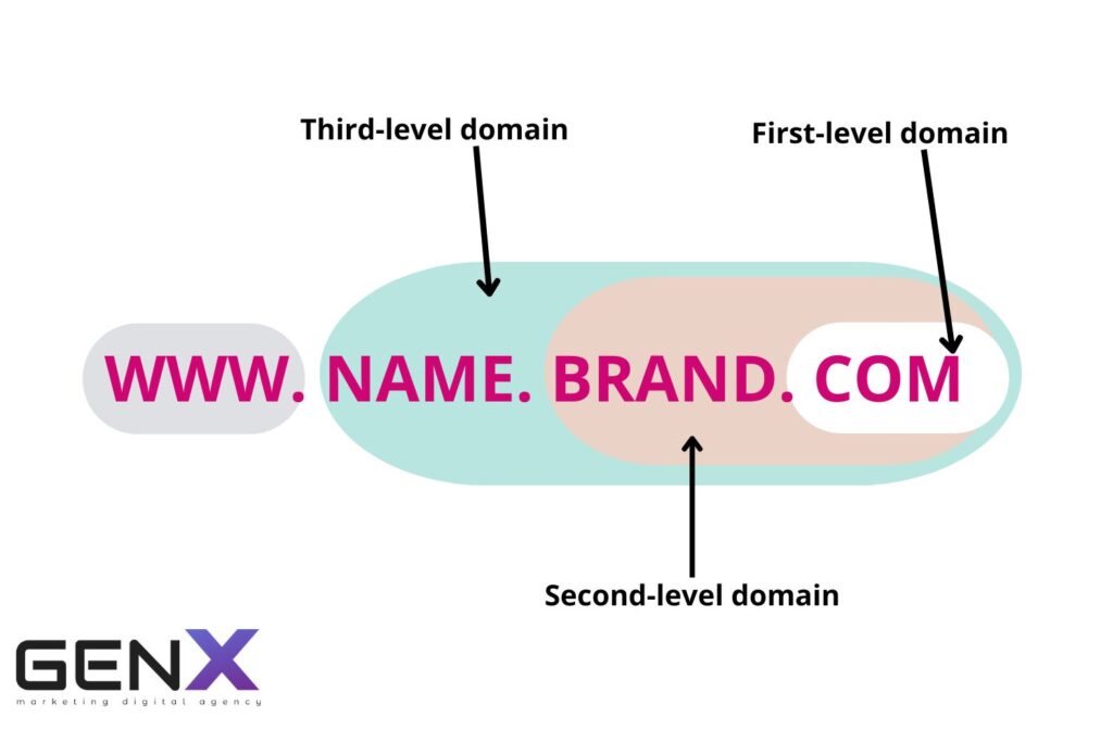 Domain structure