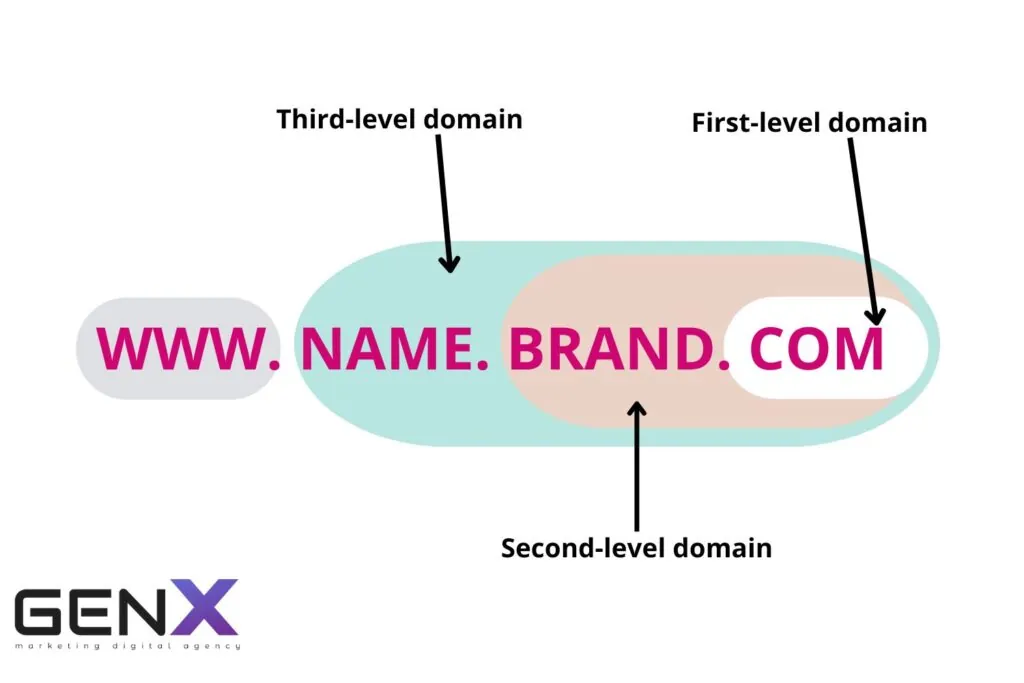 Domain structure Domain structure